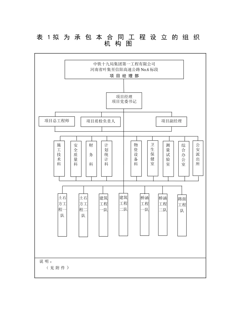 组织机构表.doc_第1页