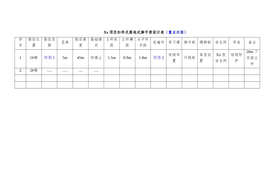 落地式脚手架安全专项施工方案（要点）.doc_第2页