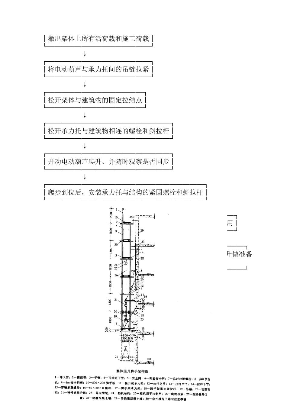 整体提升外脚手架.doc_第2页