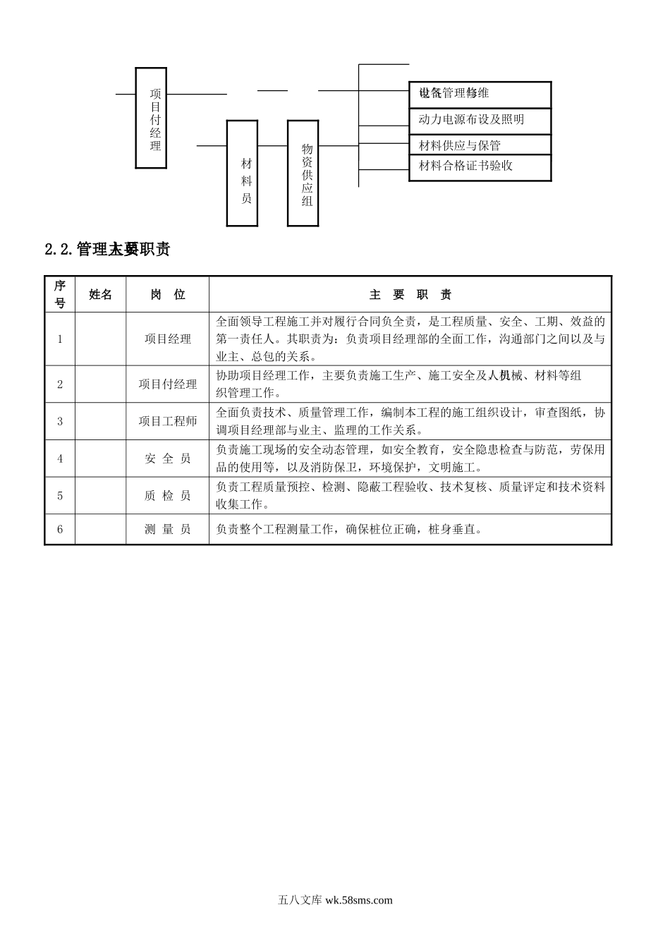 静力压入沉桩法打桩施工组织设计.doc_第2页