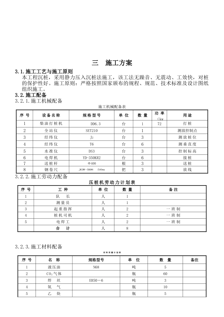 静力压入沉桩法打桩施工组织设计.doc_第3页