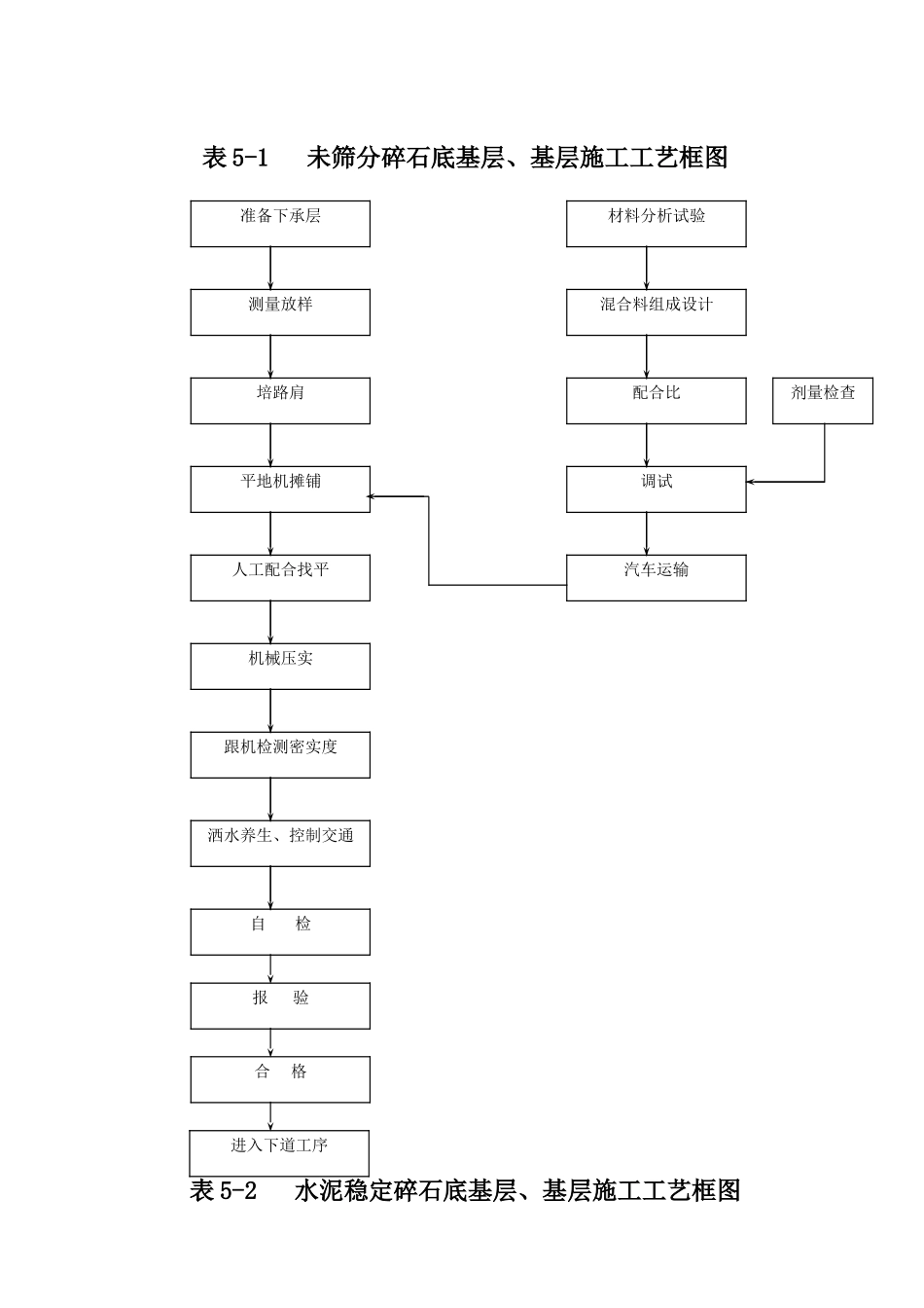 施工工艺框图.doc_第1页
