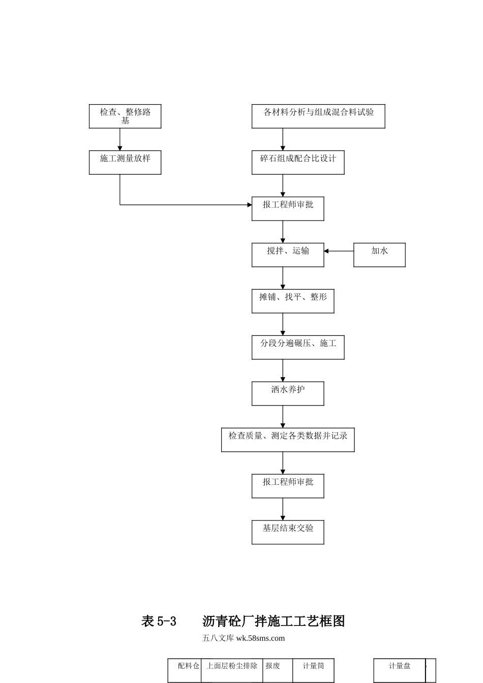 施工工艺框图.doc_第2页