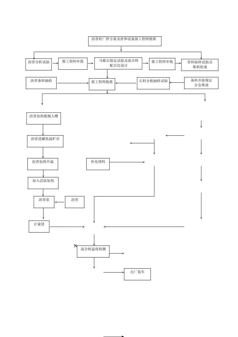施工工艺框图.doc_第3页