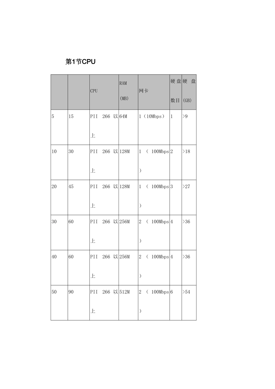 NetVod视频点播系统.doc_第3页