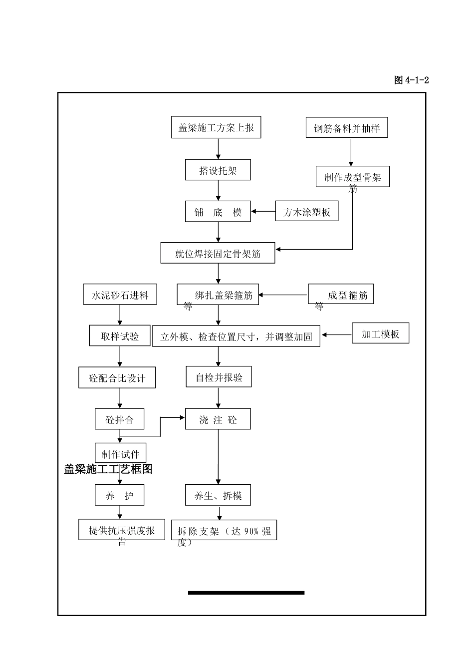 工艺流程.doc_第3页