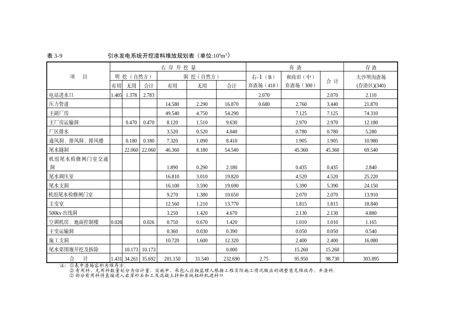 土石方调配计划表.doc_第1页