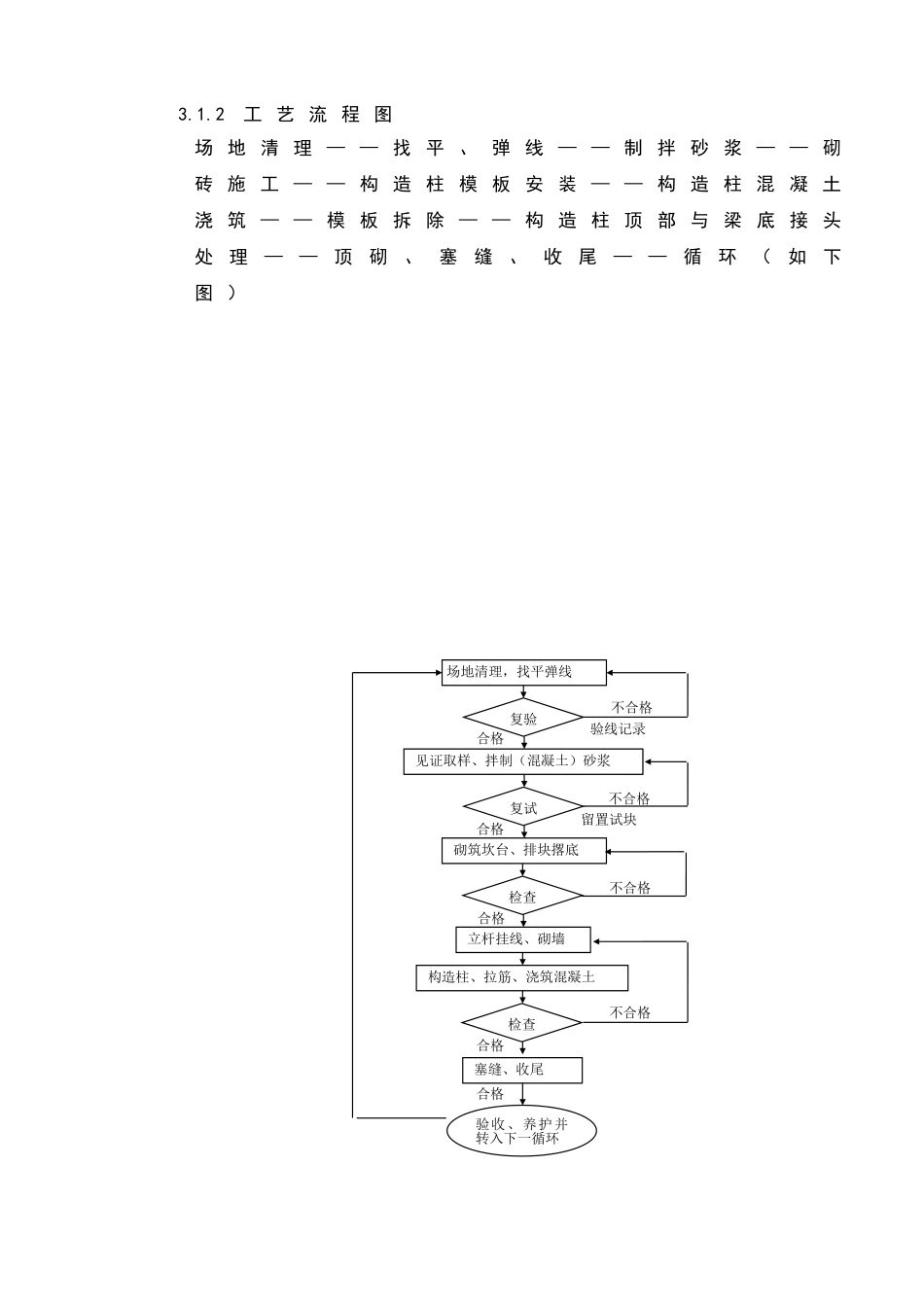 达州龙郡楼砌体工程施工方案.doc_第3页