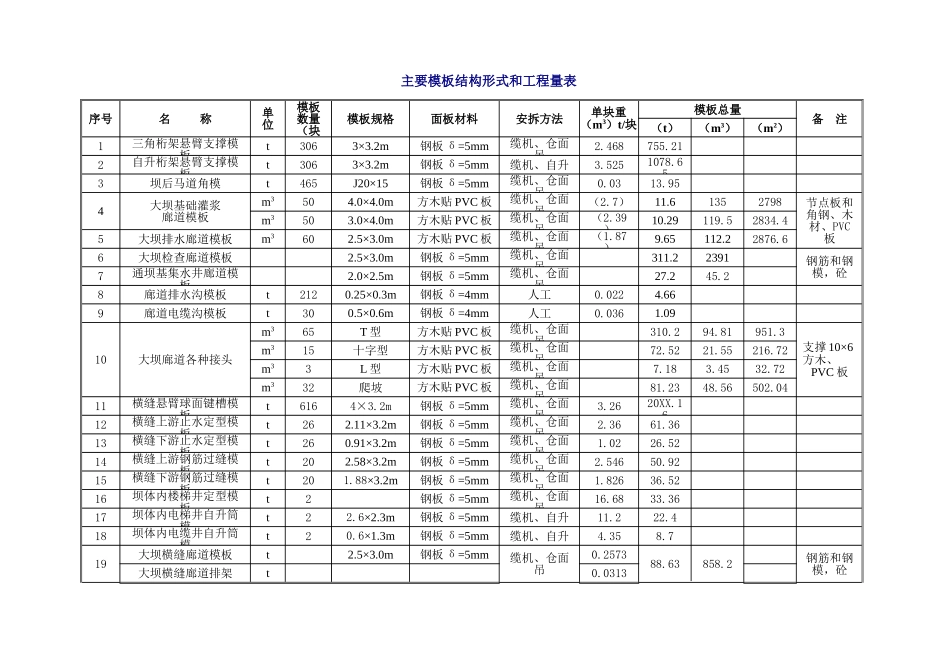 第九章附件 模板统计表.doc_第1页