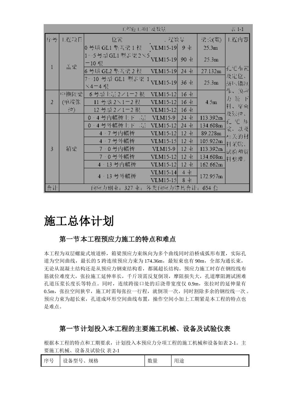 重庆融侨大道螺旋桥工程预应力施工方案.doc_第3页