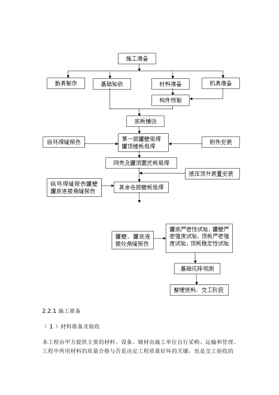 深圳大鹏湾油库立方油罐安装方案.doc_第3页