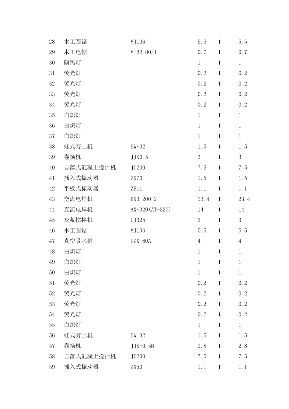 某工程施工临时用电方案.doc_第3页