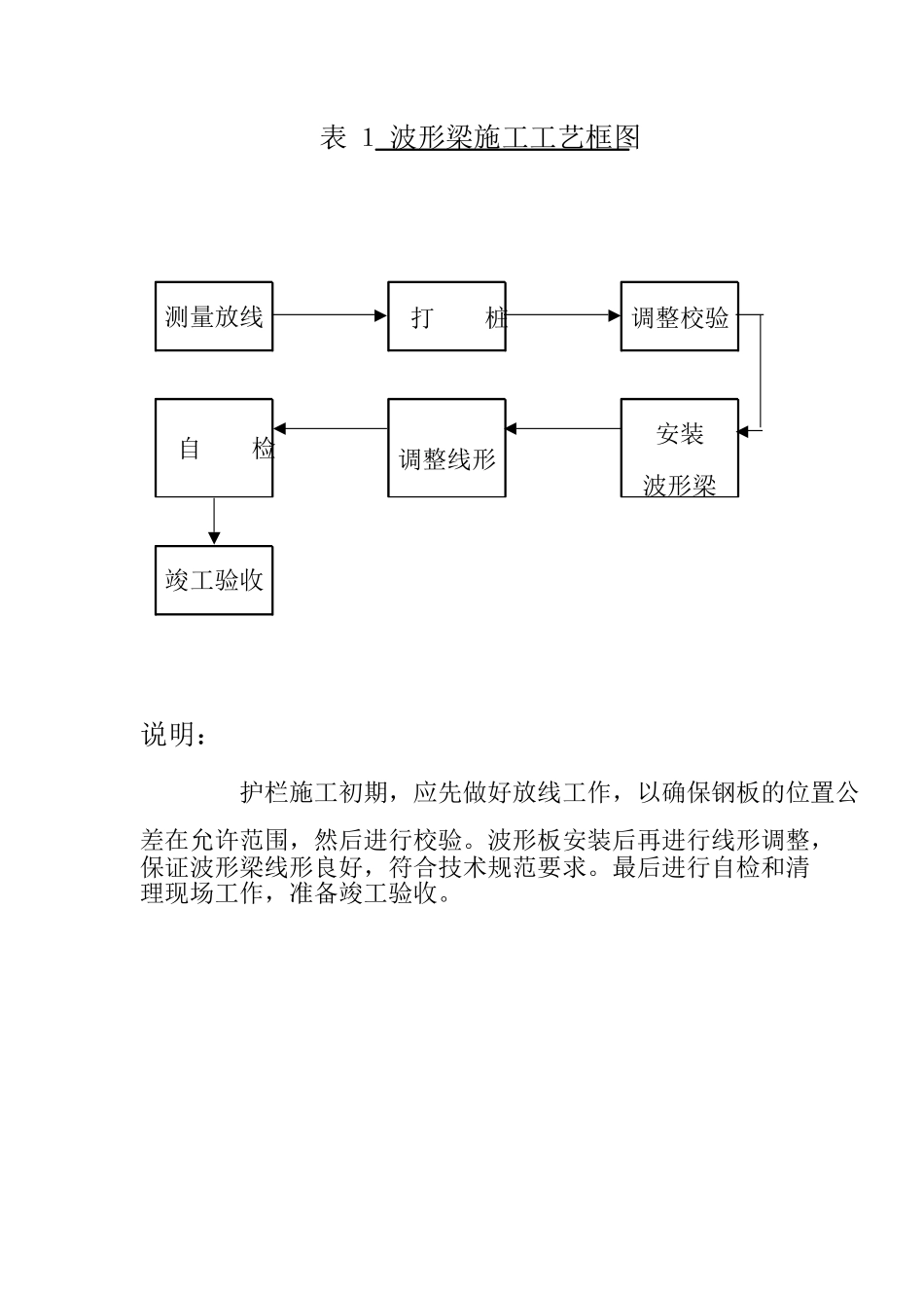 交通安全设施施工方案.doc_第1页