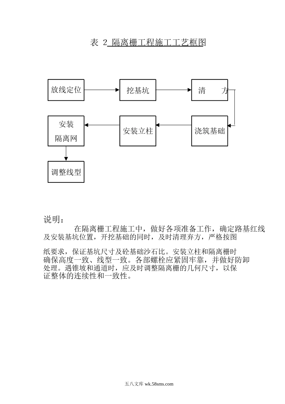 交通安全设施施工方案.doc_第2页