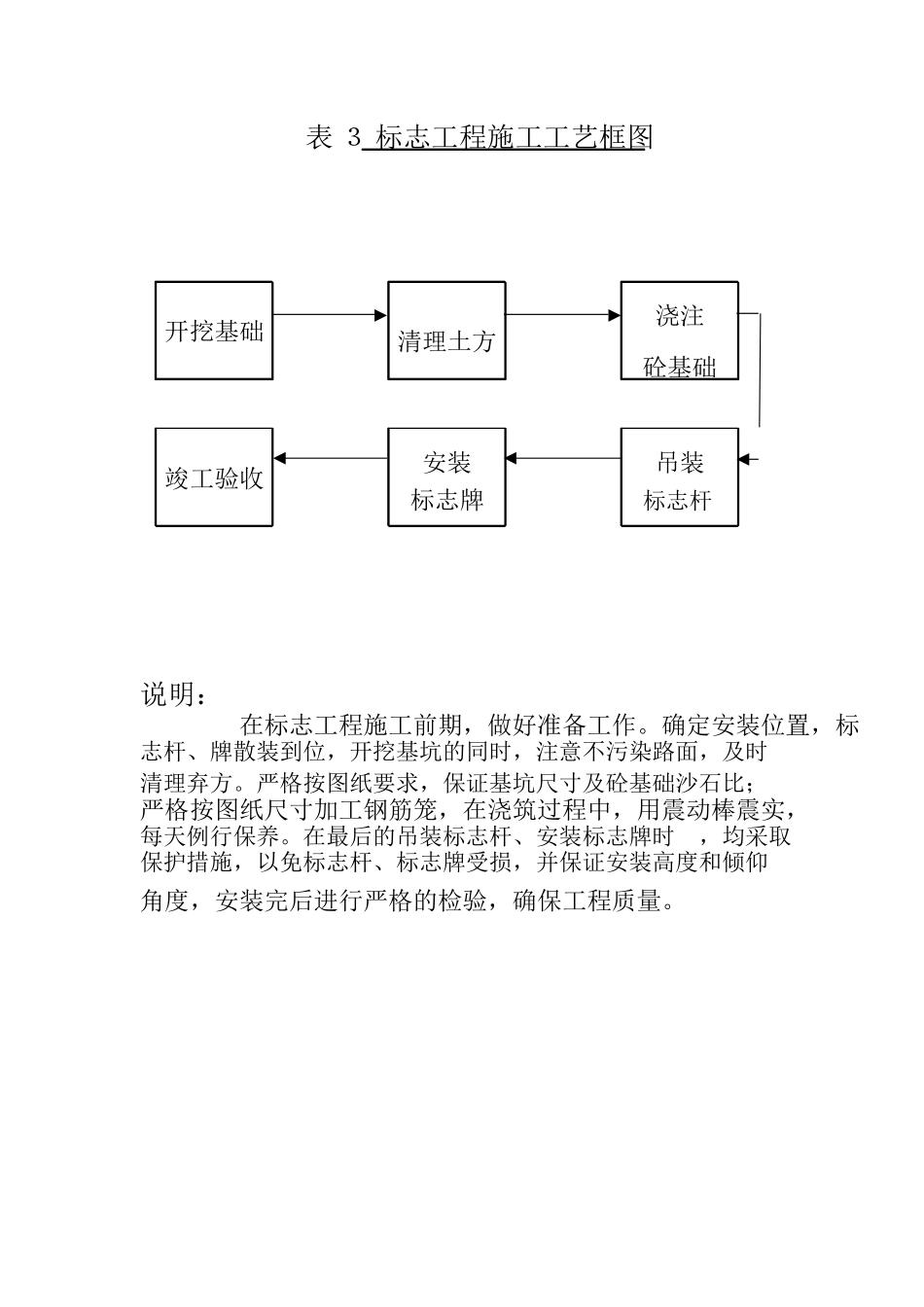 交通安全设施施工方案.doc_第3页