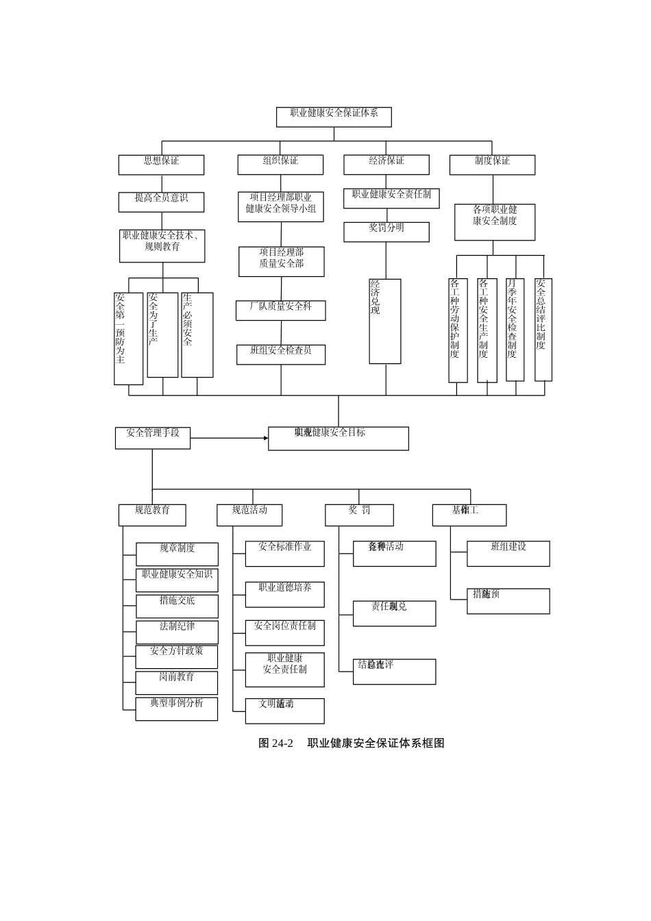 图- 职业健康安全保证体系框图doc.doc_第1页