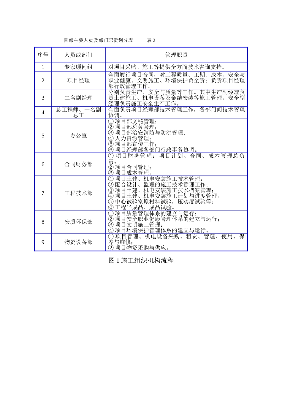 pccp管穿河施工组织设计.doc_第3页