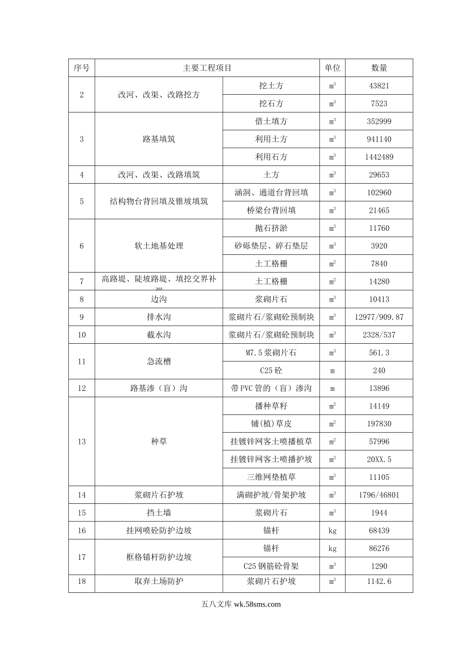 湖南省衡阳至南岳高速公路施工组织设计的文字说明及表 施工工艺框图.doc_第2页