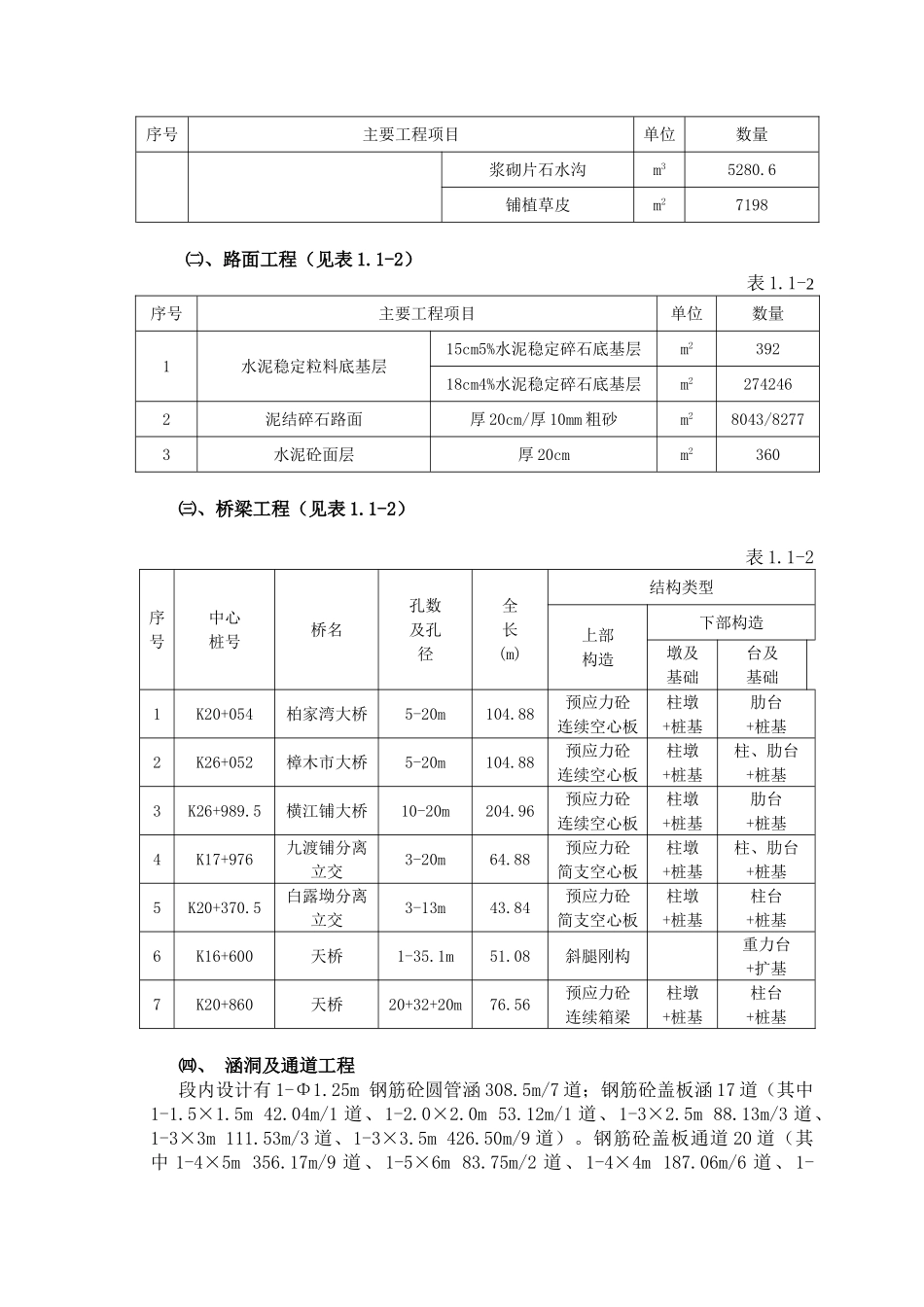 湖南省衡阳至南岳高速公路施工组织设计的文字说明及表 施工工艺框图.doc_第3页