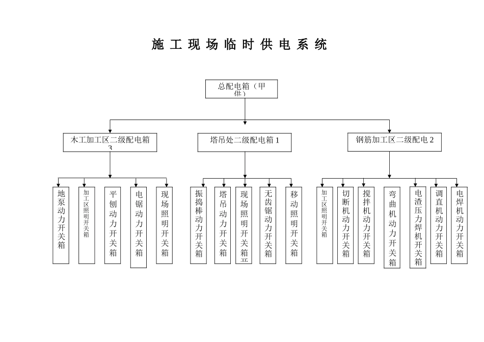 厂房临电系统图.doc_第1页