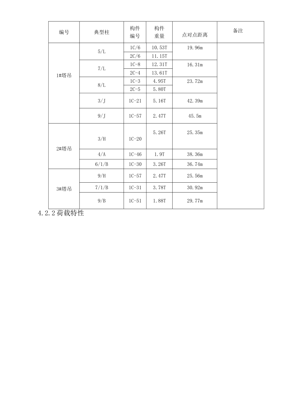 赛迪大厦工程塔吊方案.doc_第3页