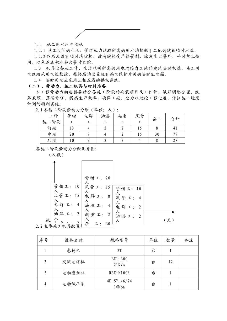 广州珠江新城金穗大厦空调通风安装工程方案.doc_第3页