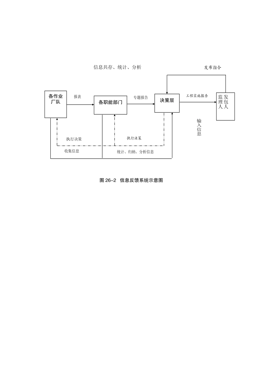 图- 信息反馈系统示意图doc.doc_第1页