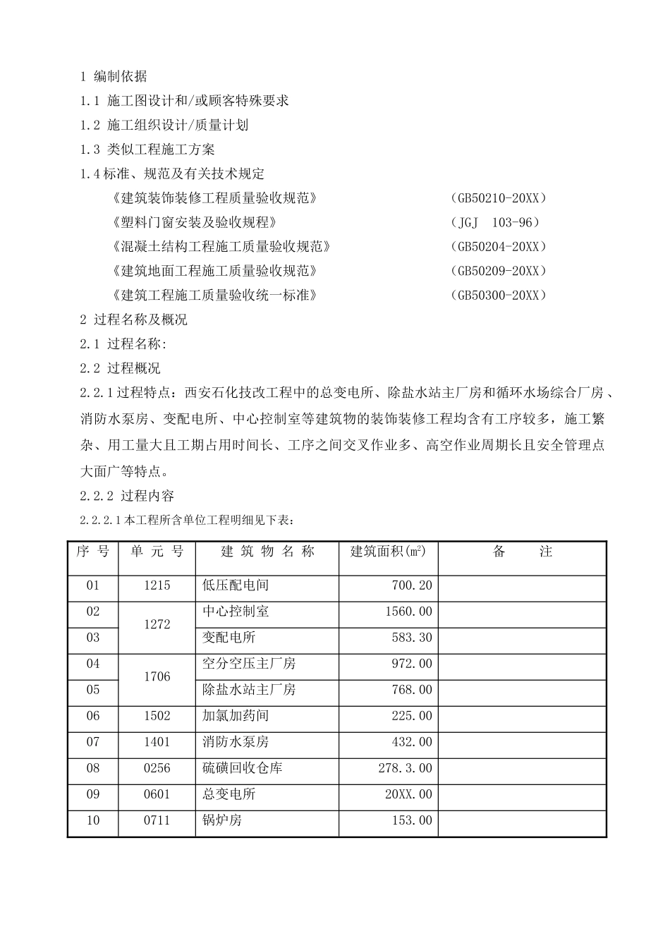 西安某石化技改工程装饰装修施工方案.doc_第1页