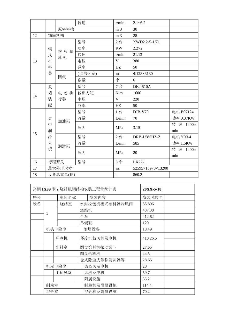 江阴某钢铁有限公司烧结安装工程施工组织设计.doc_第3页