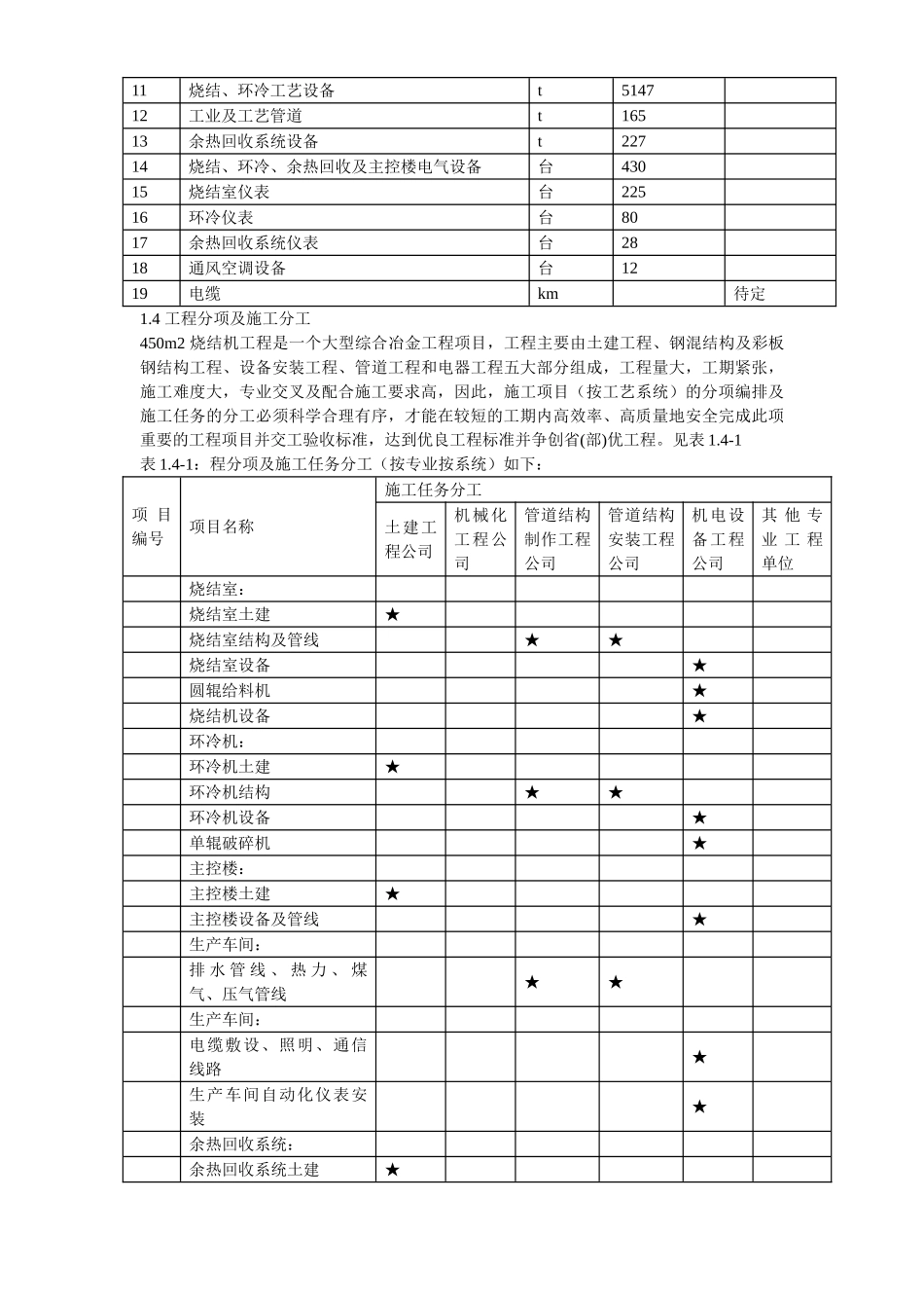 某烧结机施工组织设计.doc_第3页