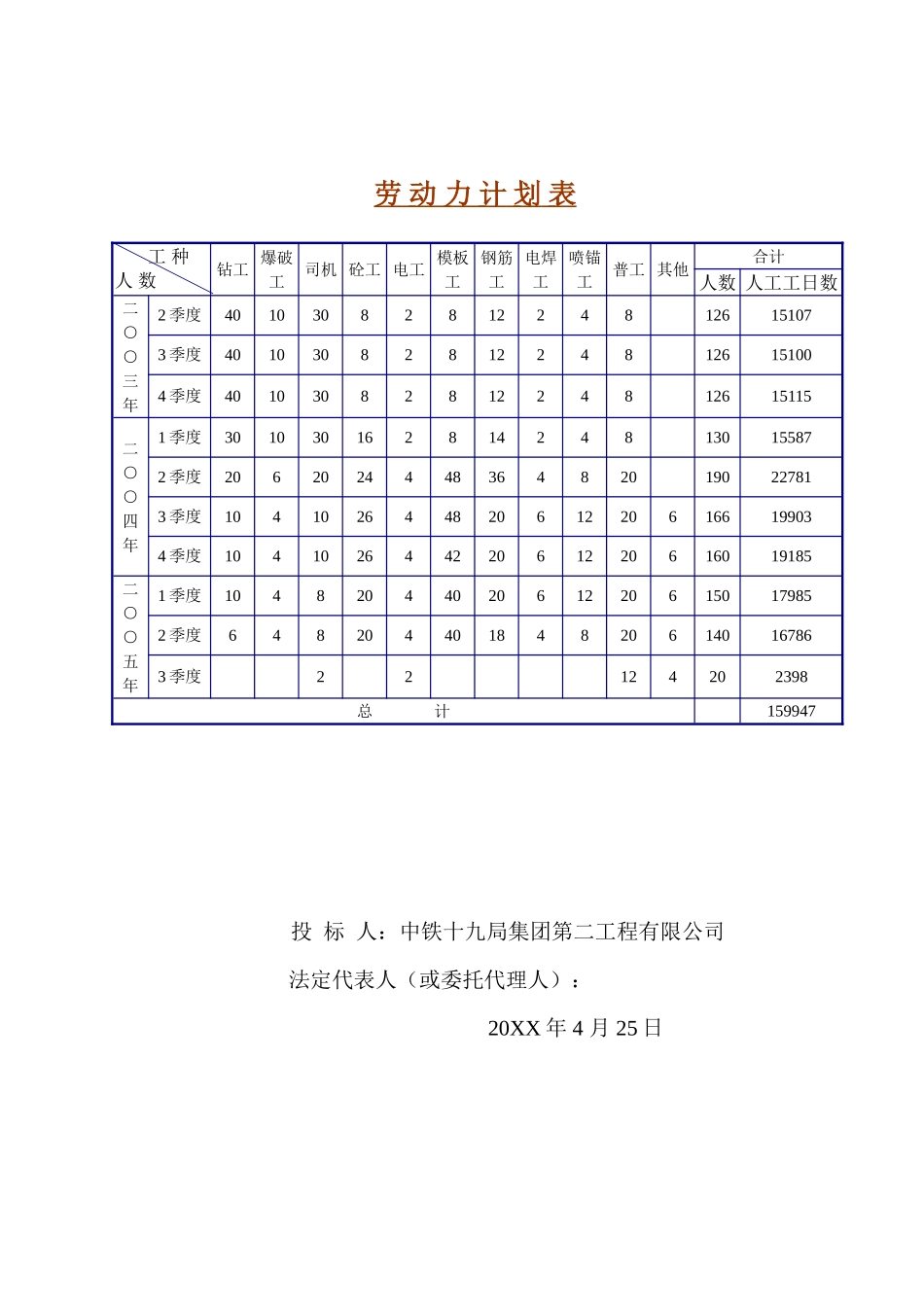 劳动力计划表    --金龙潭引水隧洞.doc_第1页