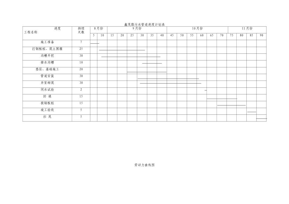 进度计划.doc_第1页