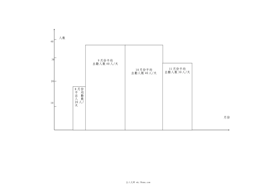 进度计划.doc_第2页