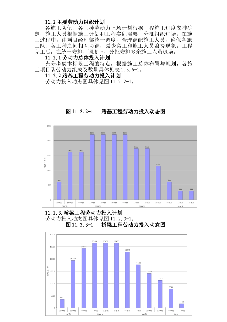 第十一章  劳动力组织计划.doc_第2页