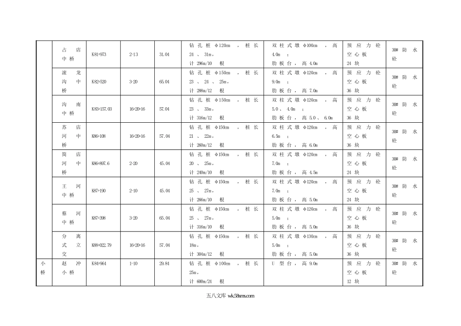 桥涵表.doc_第2页