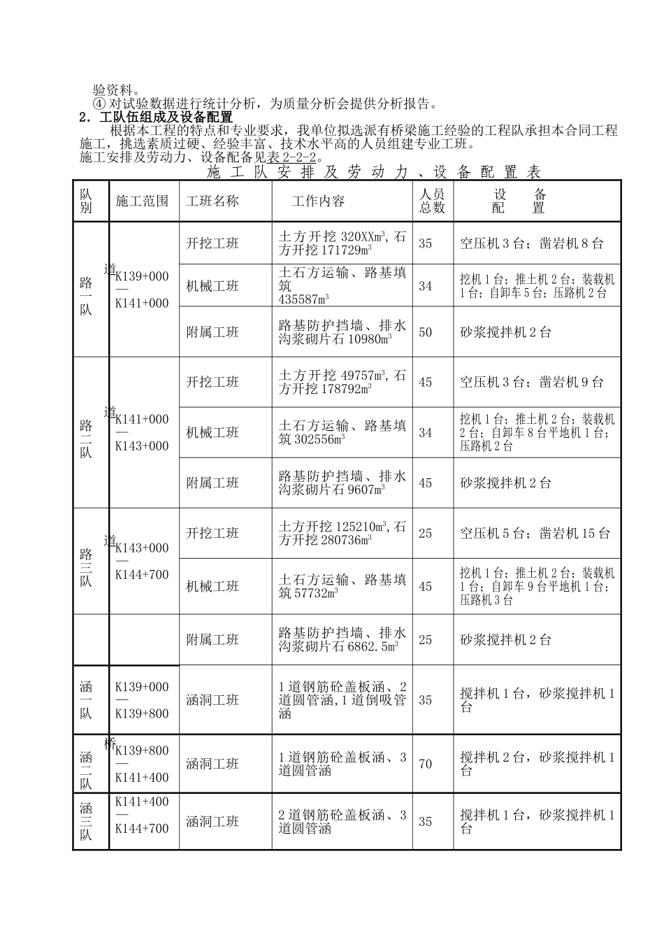 施工组织机构及人员配备.doc_第3页