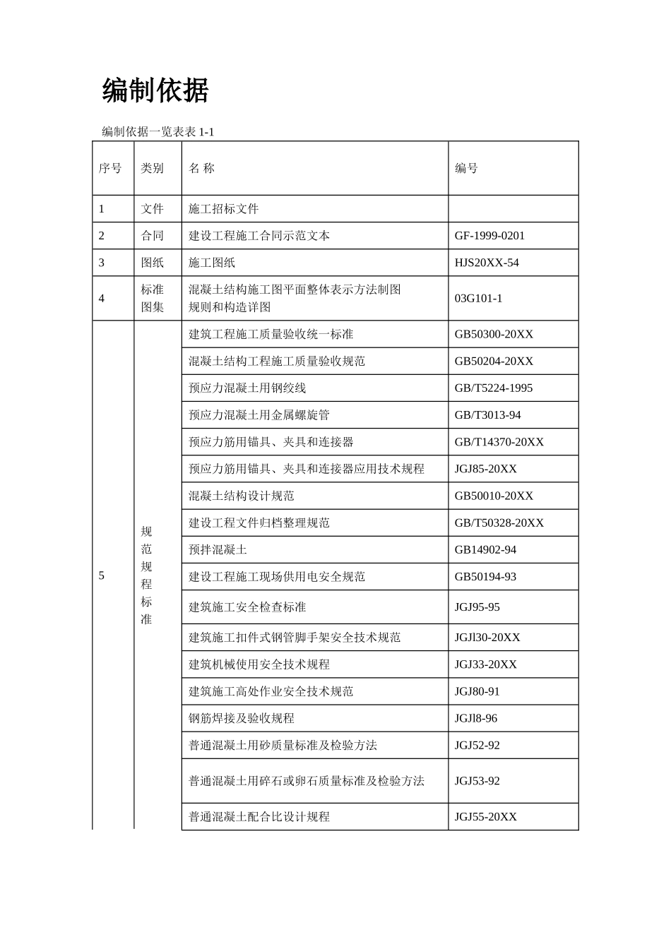 河南m跨后张预应力混凝土梁施工方案.doc_第3页