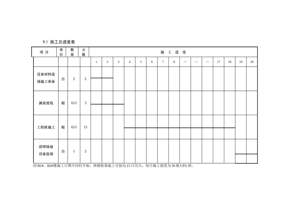 施工横道图.doc_第1页