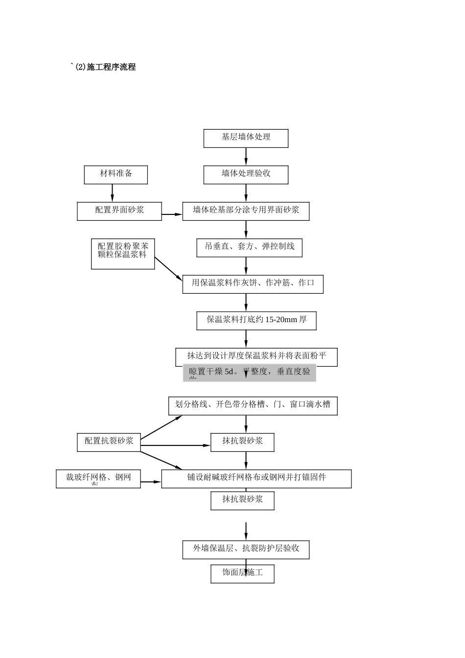 玉林博白建筑节能施工方案.doc_第3页