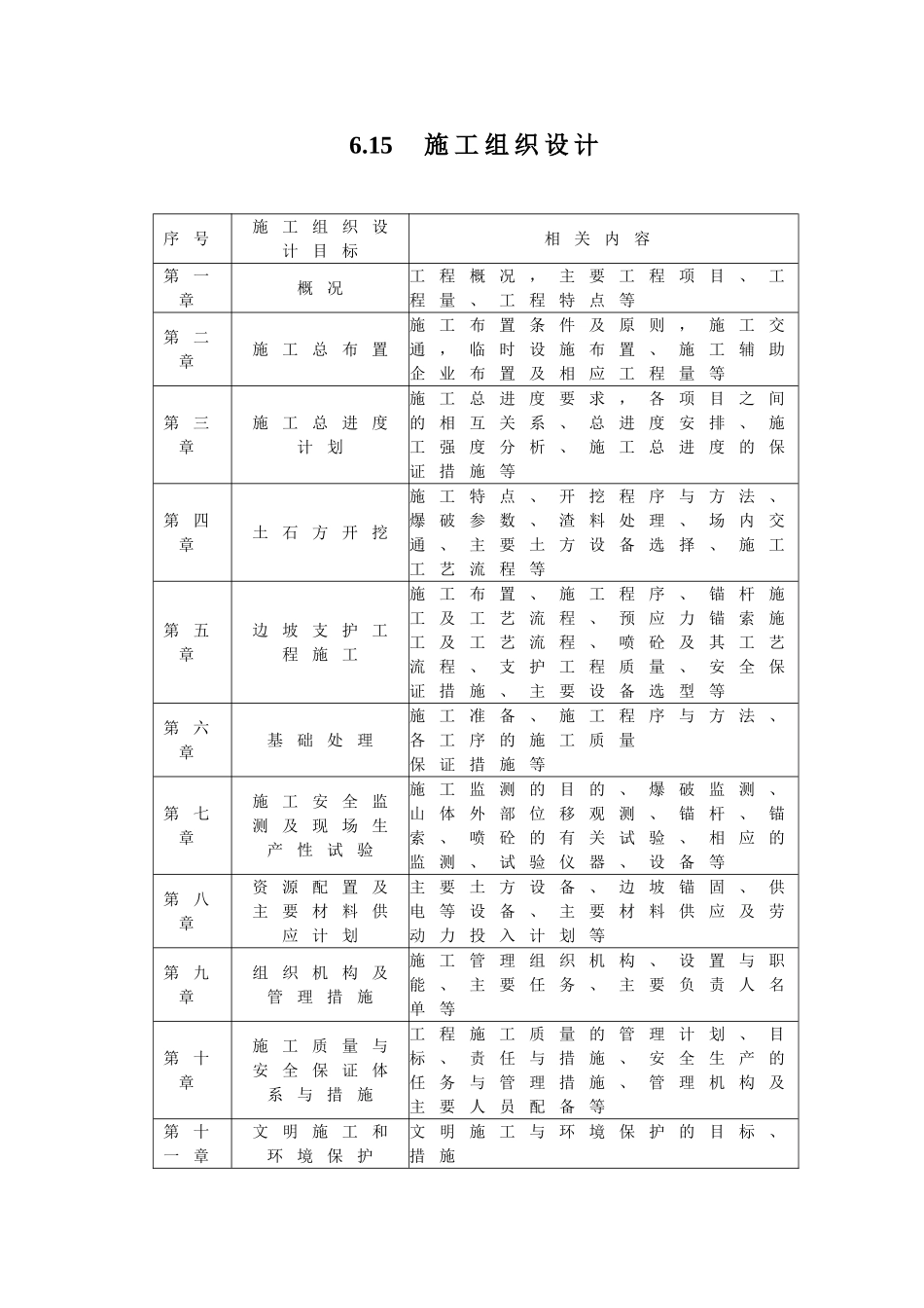 清江水布垭大坝右岸趾板及厂房引水渠开挖施工组织设计.doc_第1页