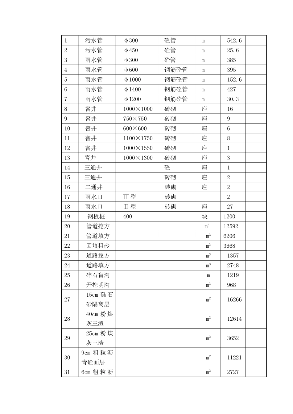 上海市政道路施工组织设计.doc_第3页