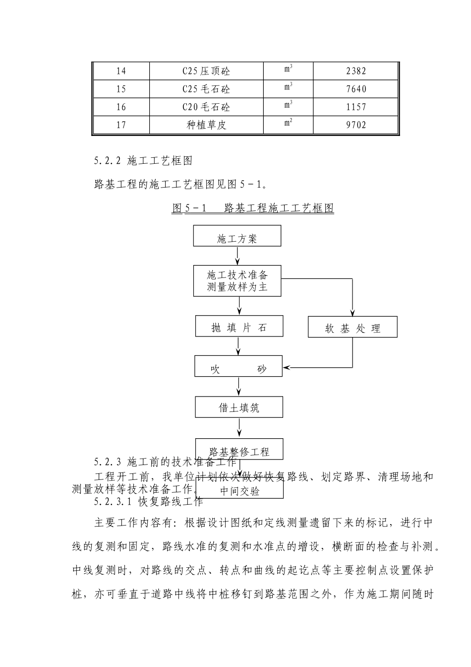 沿海大通道工程施工组织设计.doc_第3页