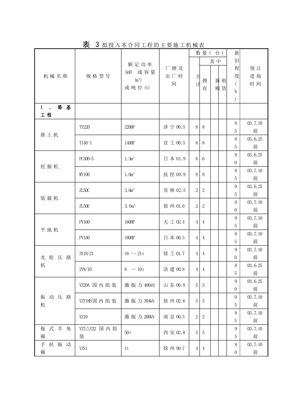 机械表.doc_第1页