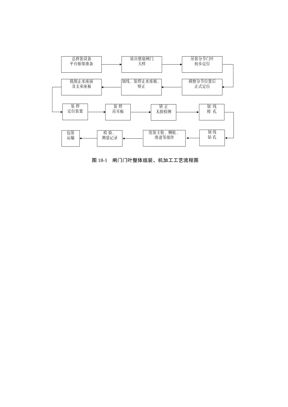 图- 闸门门叶整体组装机加工工艺流程图doc.doc_第1页