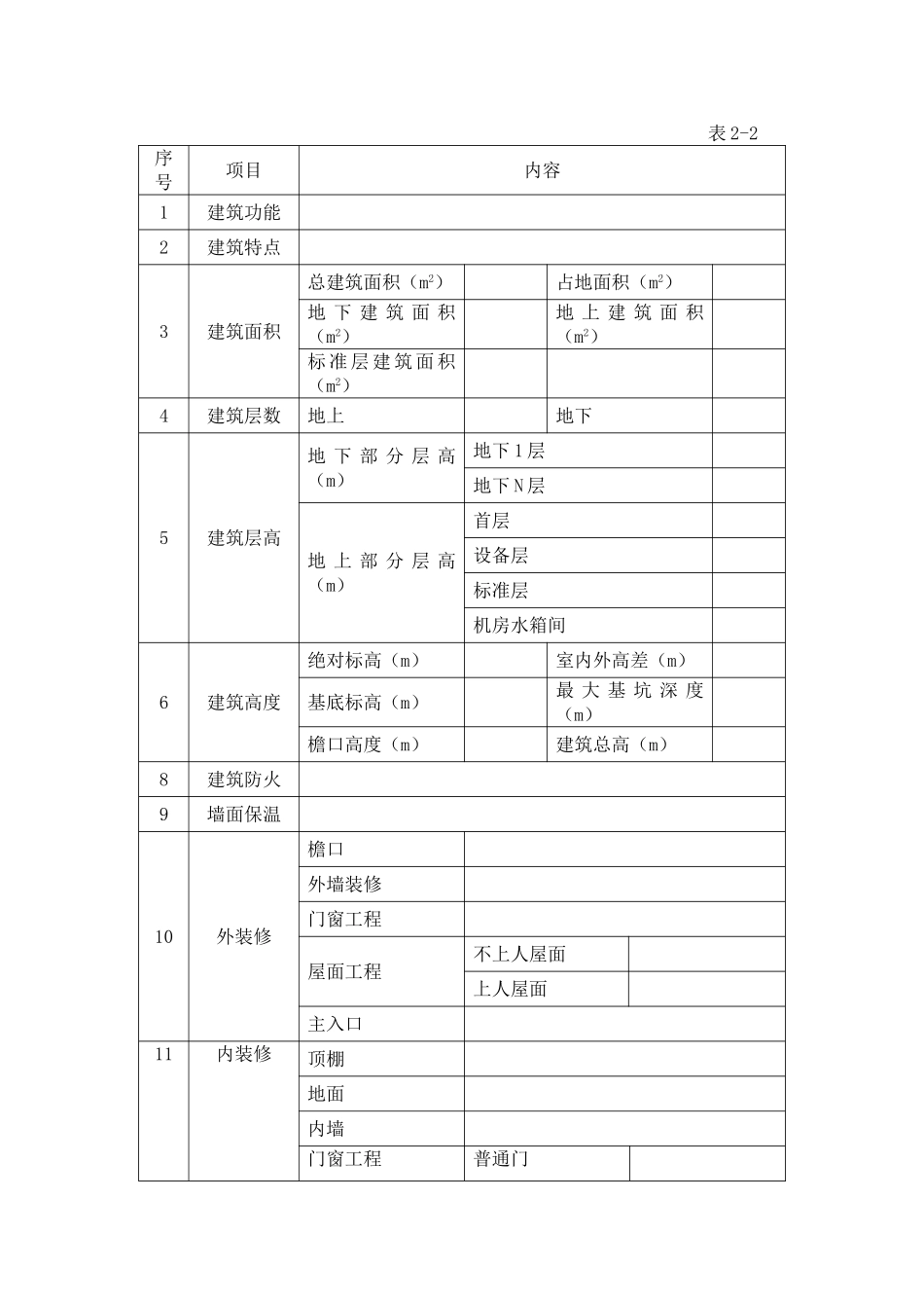 xx项目施工组织设计编制审核要点.doc_第3页