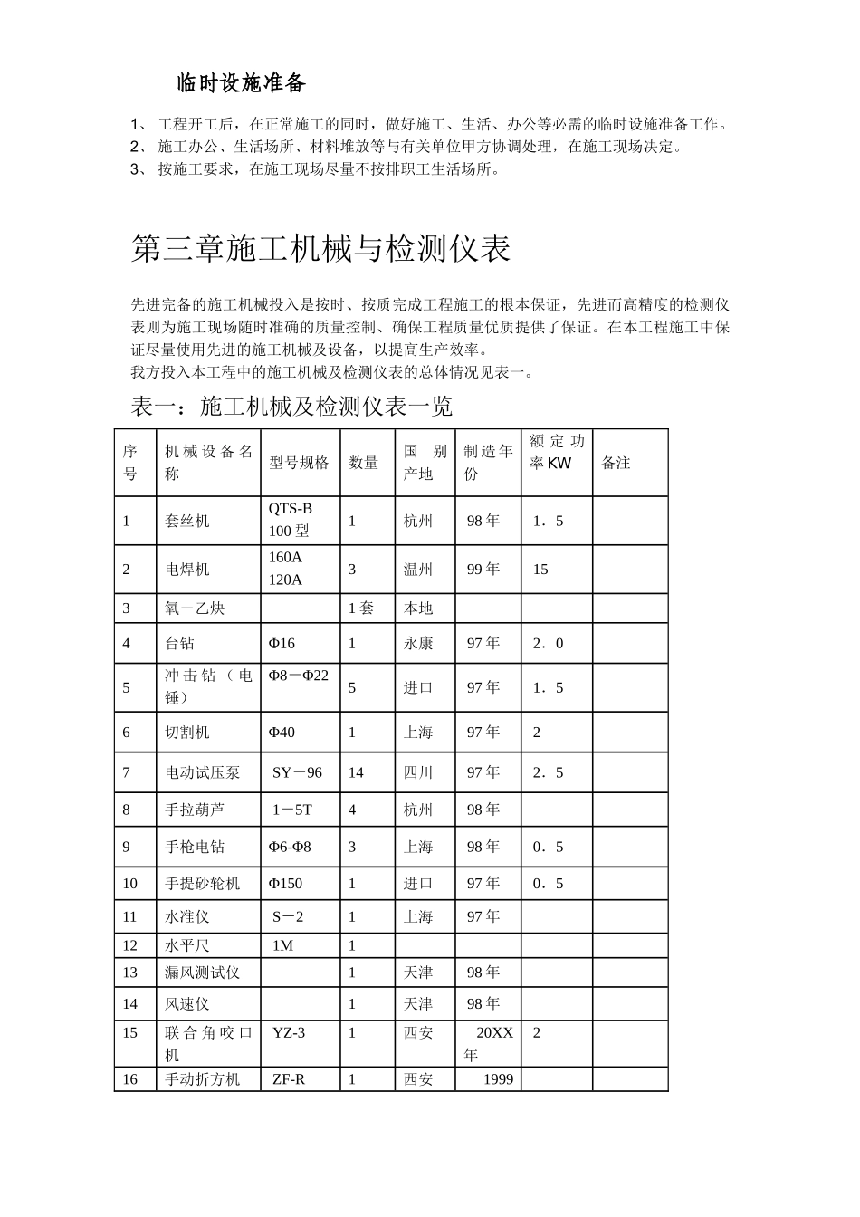 某宾馆暖通空调安装施工组织设计.doc_第3页