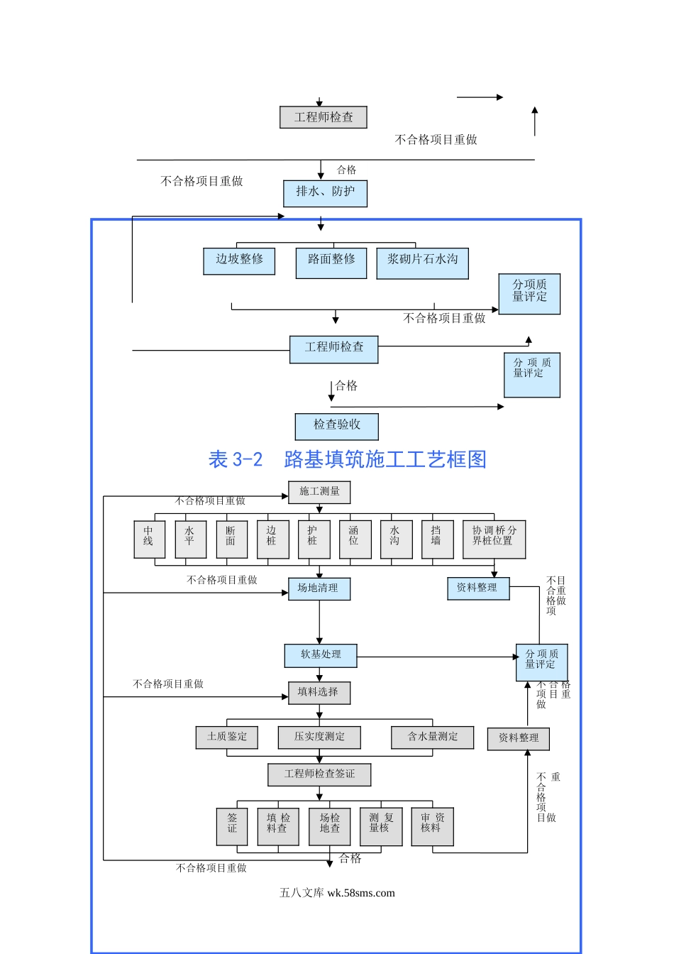 表 主要施工工艺框图.doc_第2页