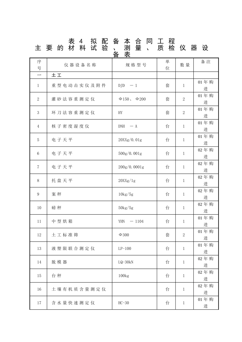 检测仪器.doc_第1页