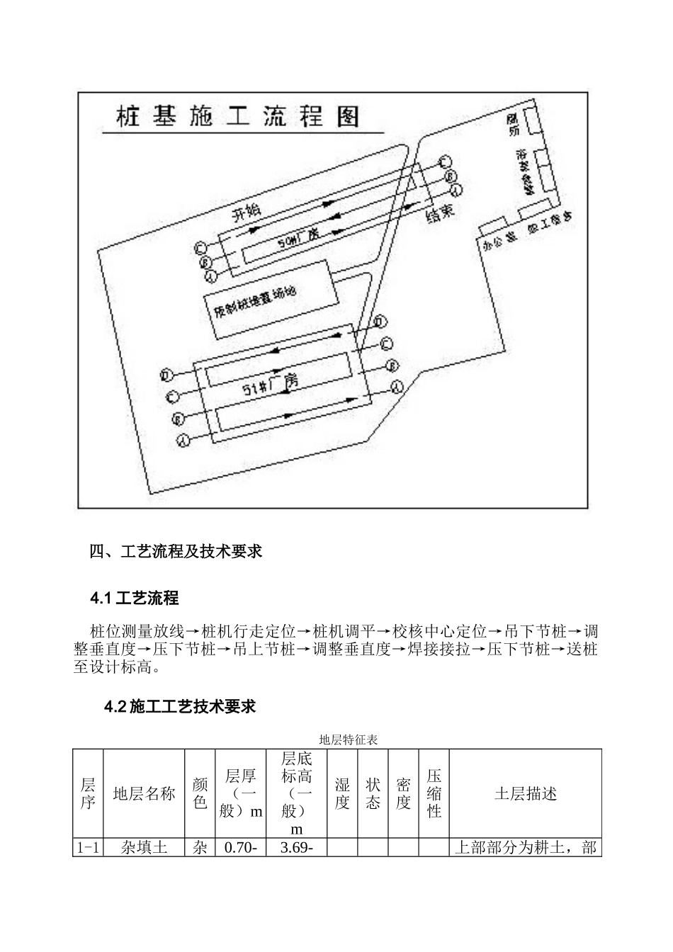 上海通用厂房静压桩工程施组设计.doc_第3页