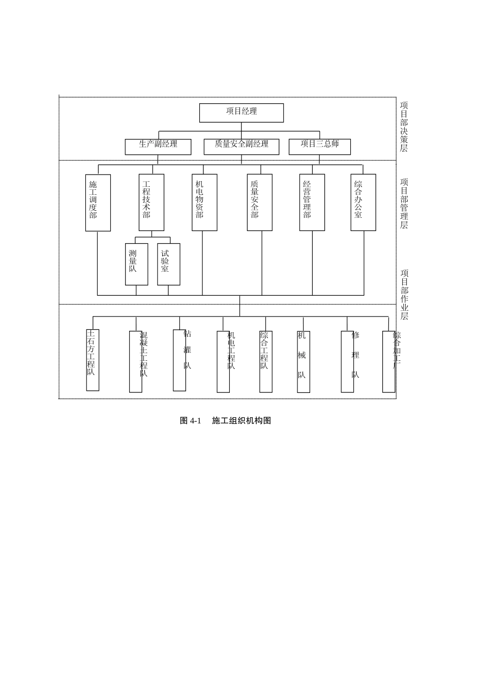 图- 施工组织机构图doc.doc_第1页